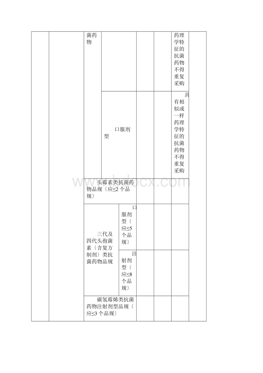 医疗机构碳青霉烯类抗菌药物及替加环素使用情况信息表.docx_第3页