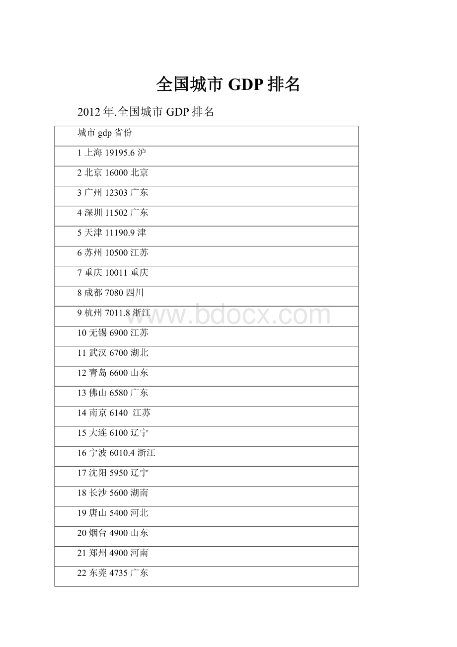 全国城市GDP排名.docx_第1页