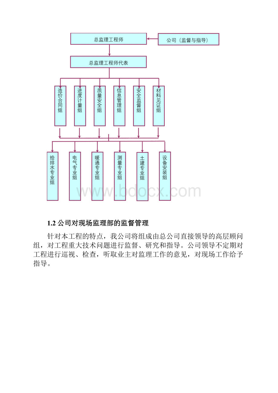 技术标监理大纲.docx_第3页