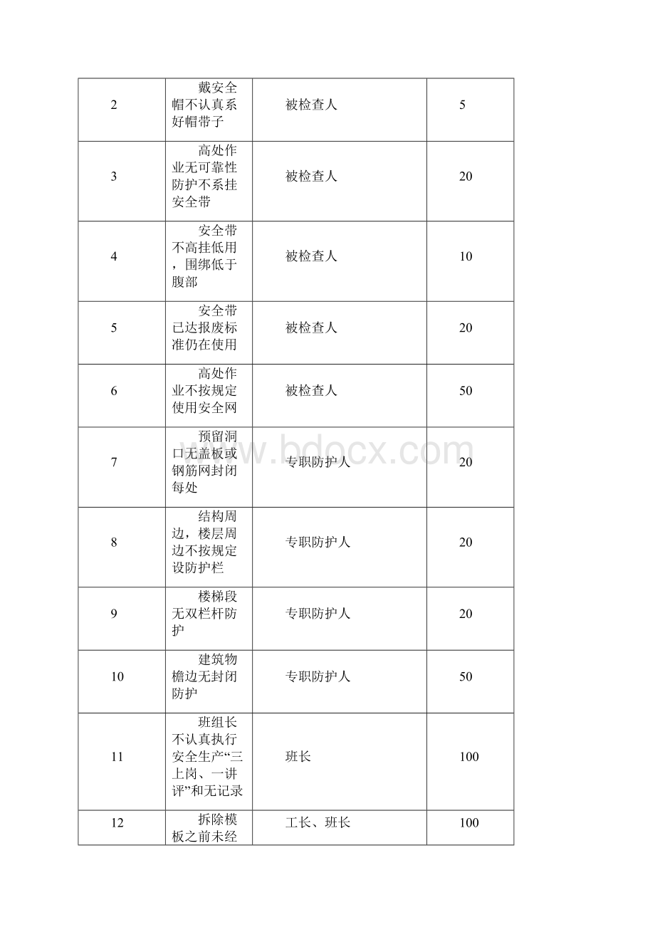 安全质量管理细则文档.docx_第2页