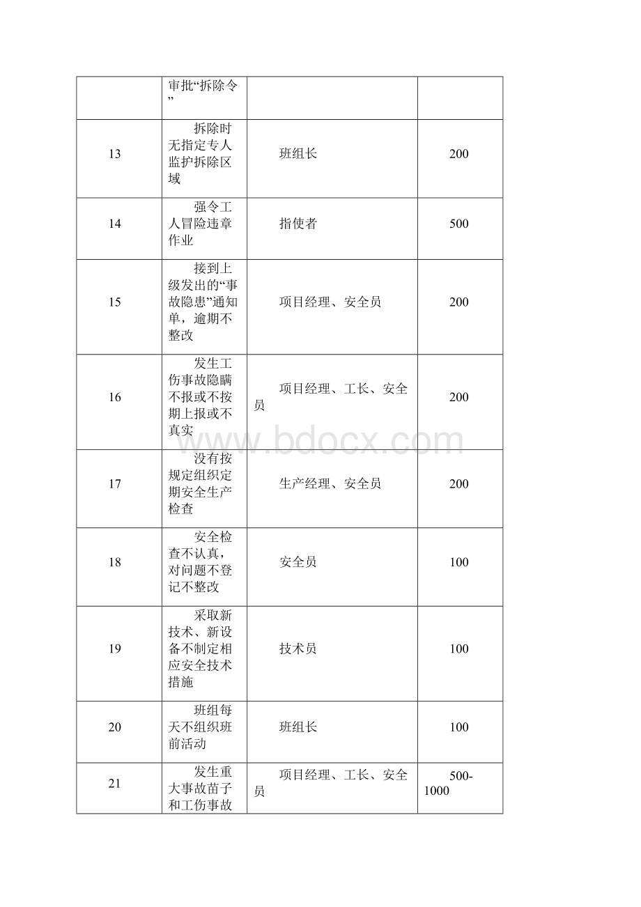 安全质量管理细则文档.docx_第3页