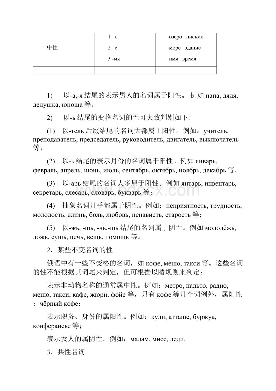 我总会想起来当初学俄语的那种痛苦当初如果有这个估计我早就超生了俄语全部语法超强版.docx_第3页