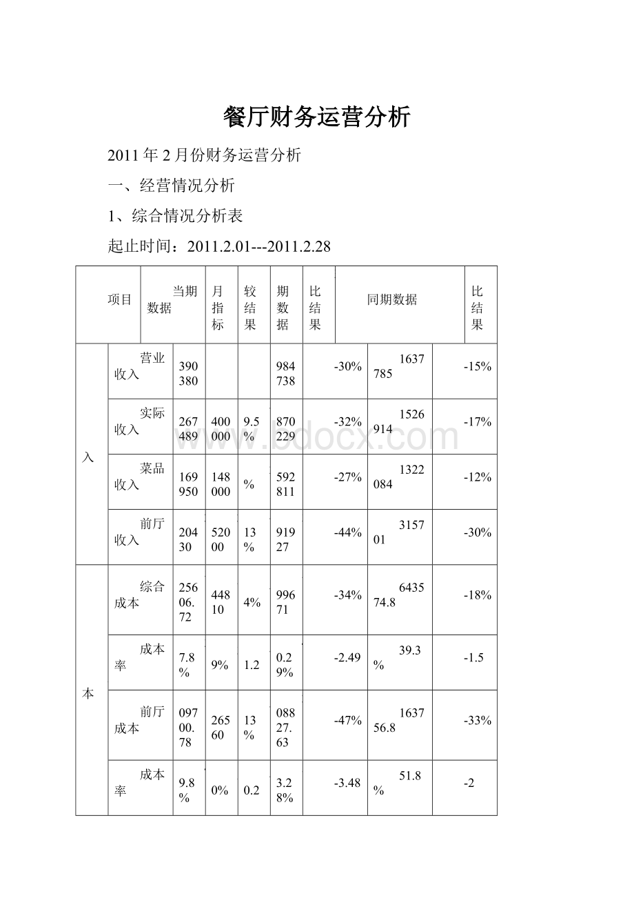 餐厅财务运营分析.docx