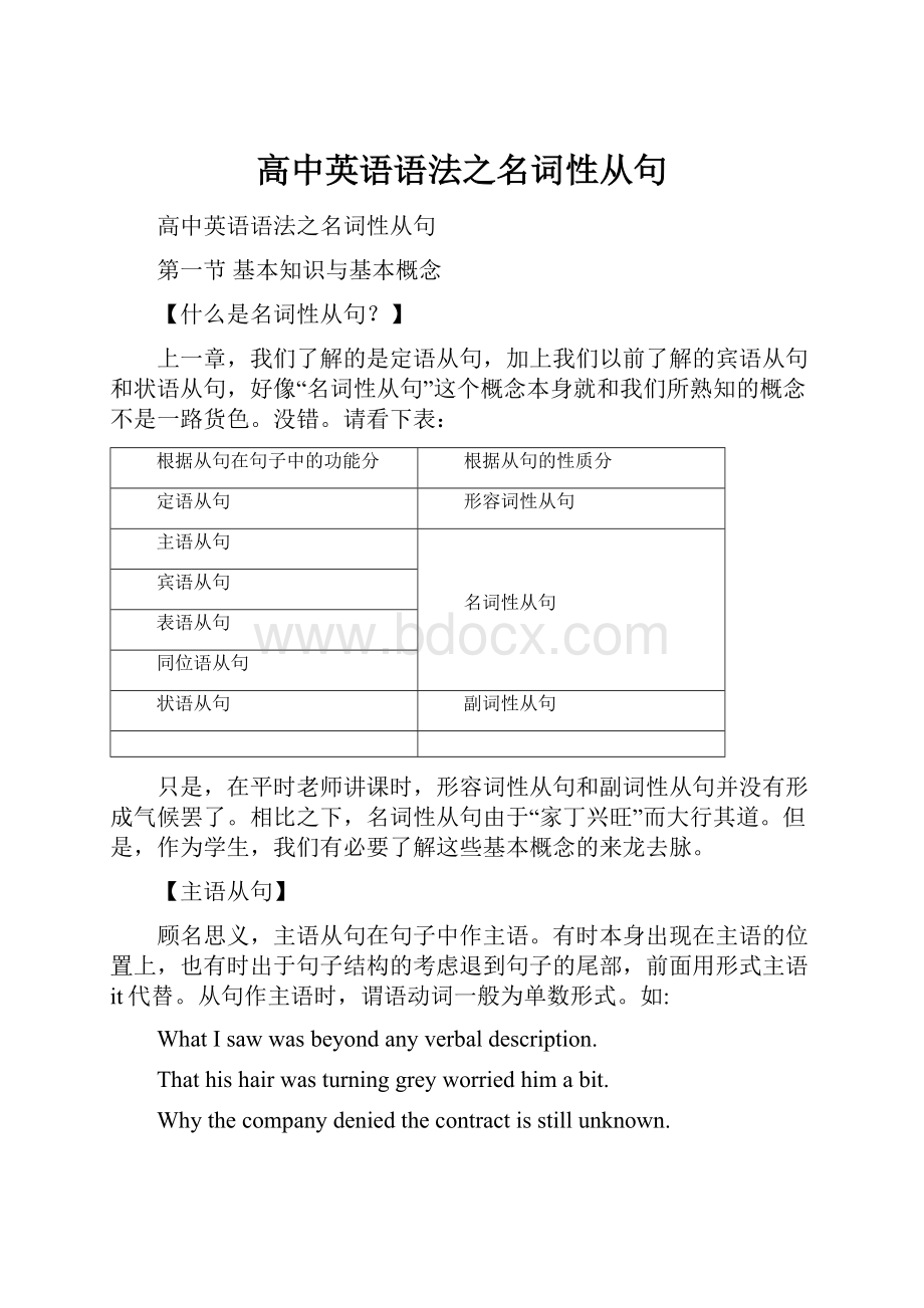 高中英语语法之名词性从句.docx_第1页