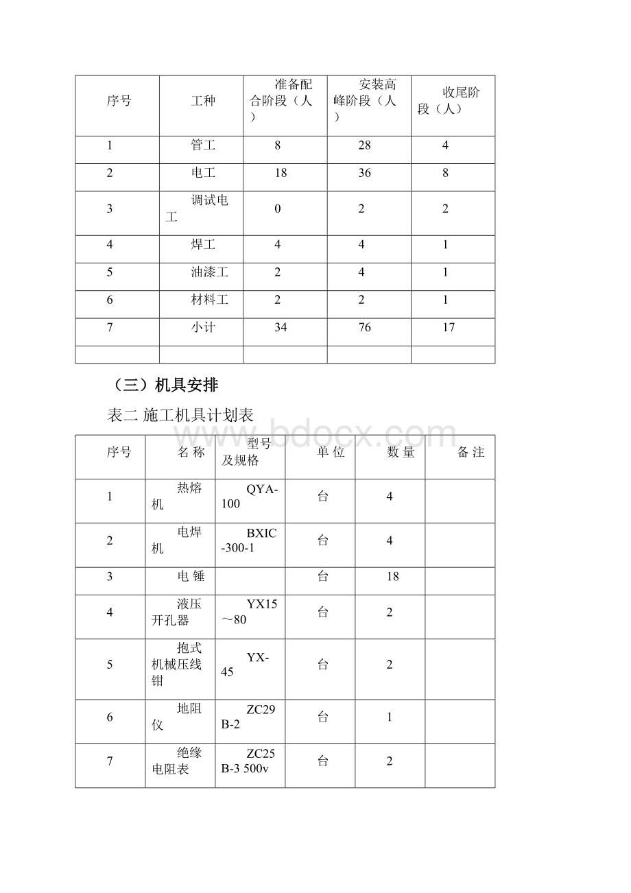 号厂房工程电气给排水施工组织设计正标.docx_第3页