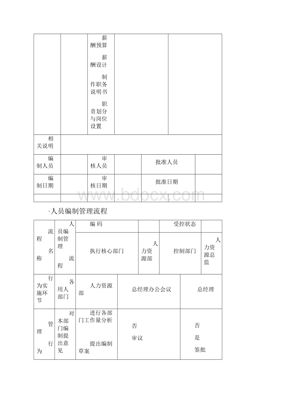 人力资源管理流程图SOP.docx_第2页