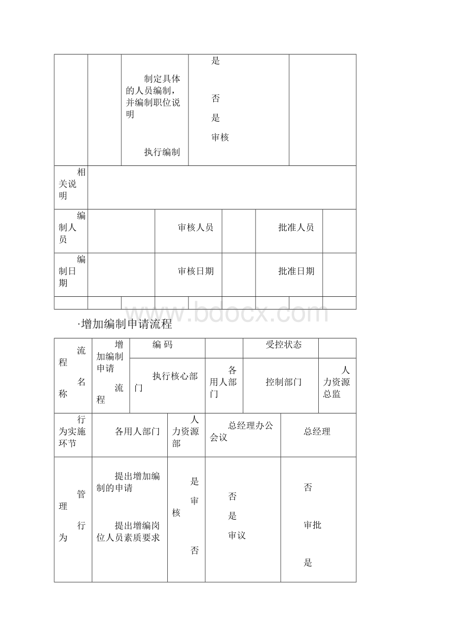 人力资源管理流程图SOP.docx_第3页