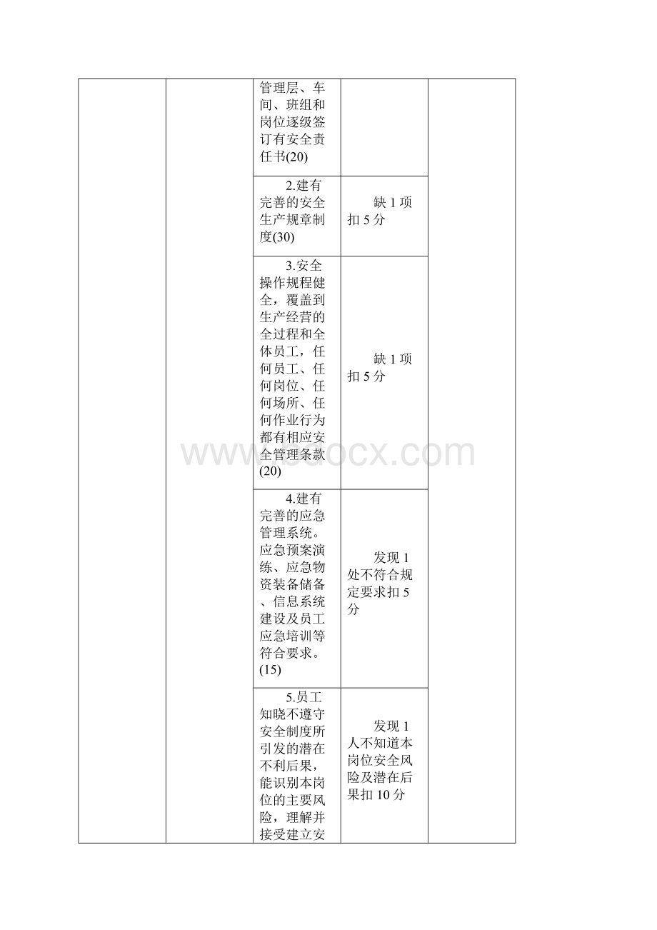 北京市安全文化建设示范企业评定标准.docx_第3页