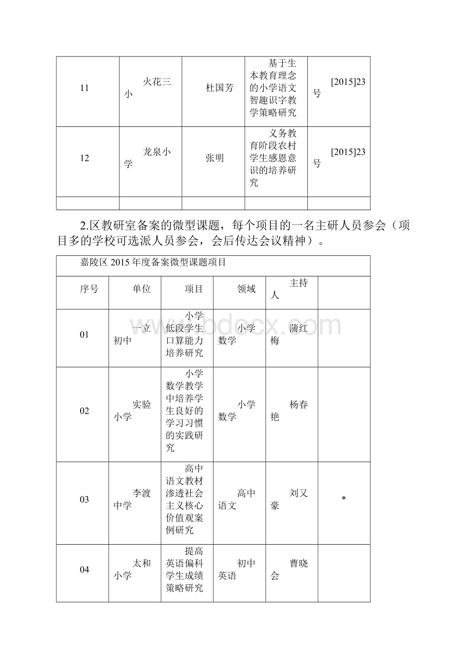 关于召开教育科研成果提炼培训会.docx_第3页