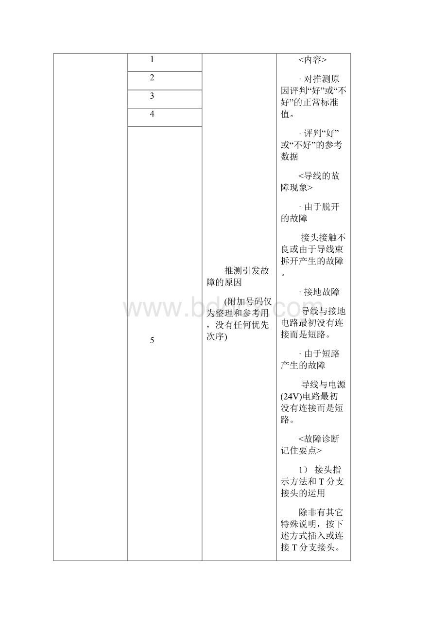 电气系统E模式的故障诊断1549.docx_第3页