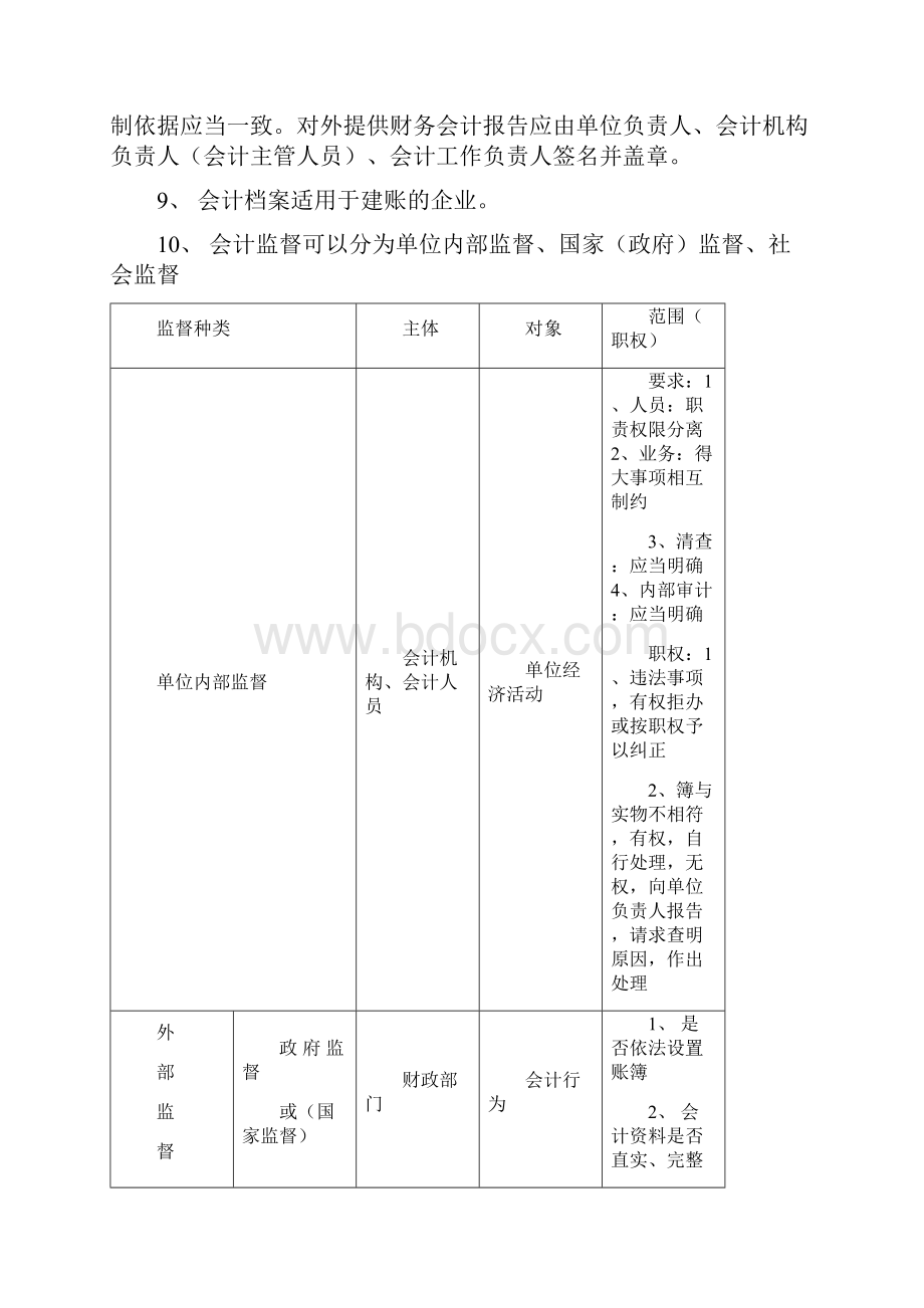 《财经法规与会计职业道德》重点.docx_第3页