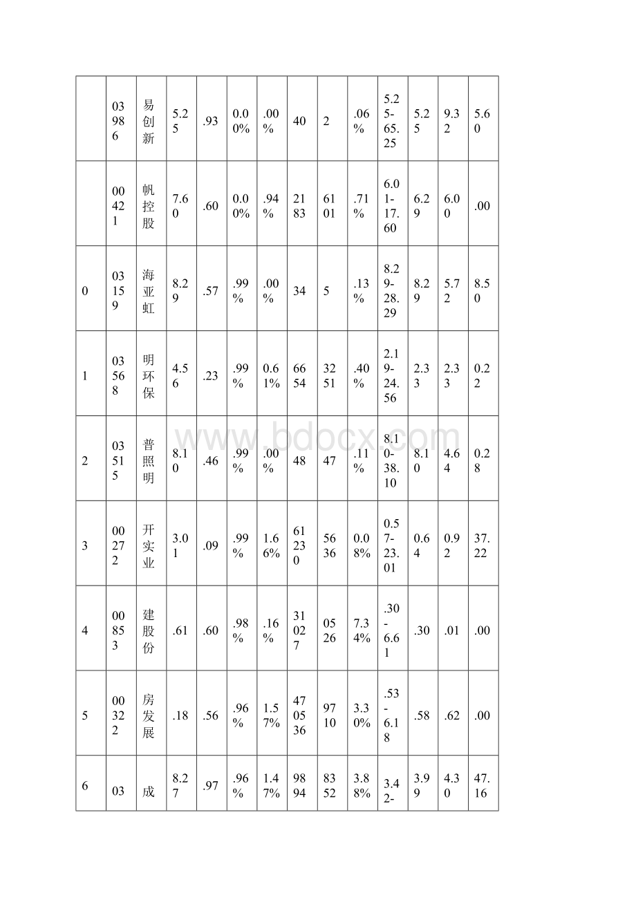 0829涨跌情况.docx_第2页