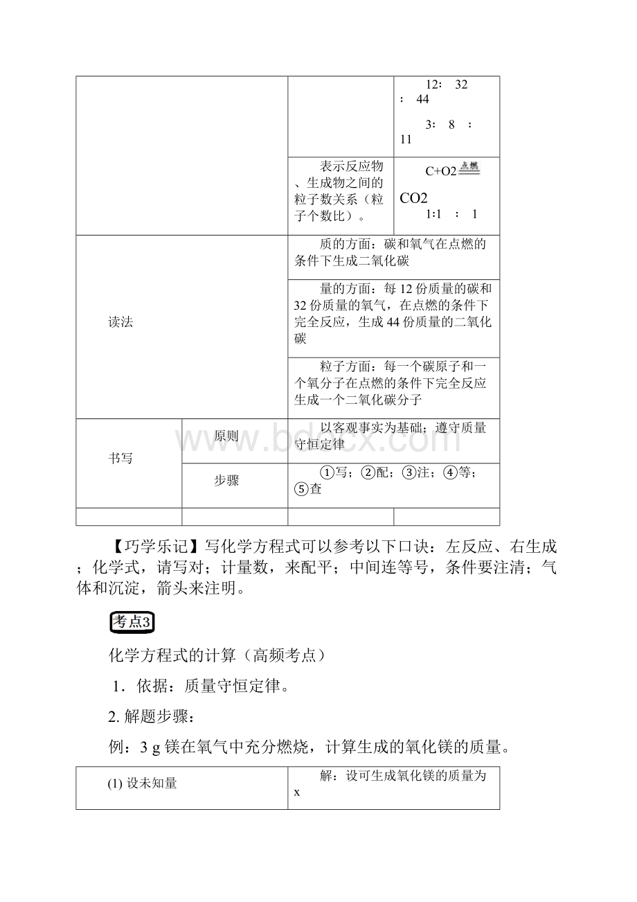 中考化学 第五单元 化学方程式复习.docx_第3页