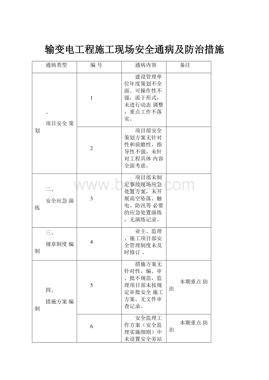 输变电工程施工现场安全通病及防治措施.docx_第1页