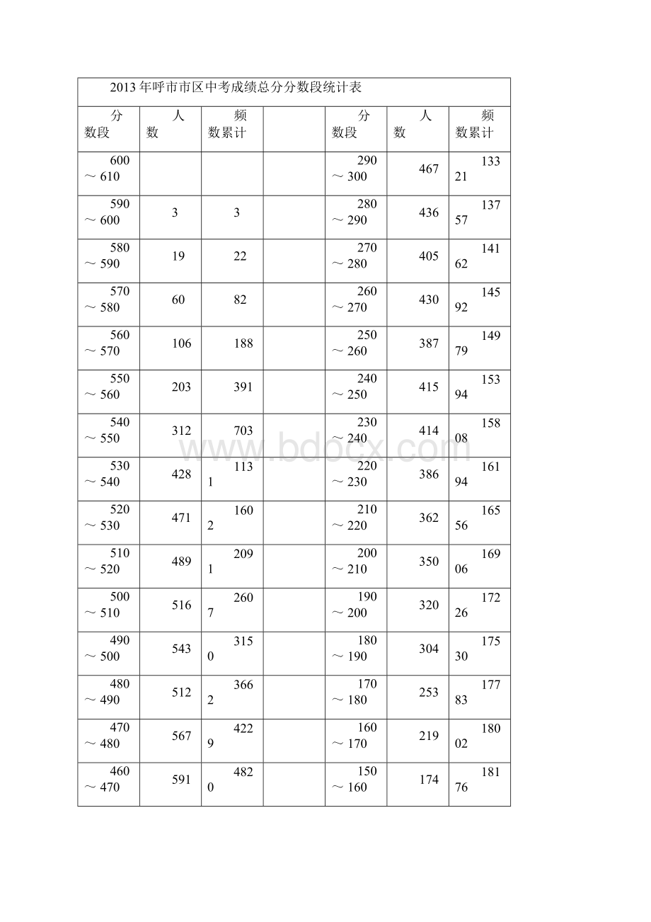 呼和浩特市化学中考试题分析.docx_第2页