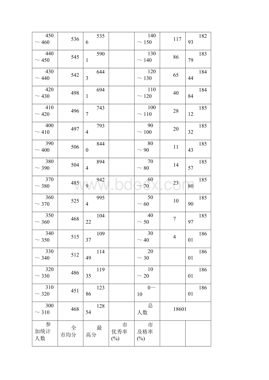 呼和浩特市化学中考试题分析.docx_第3页