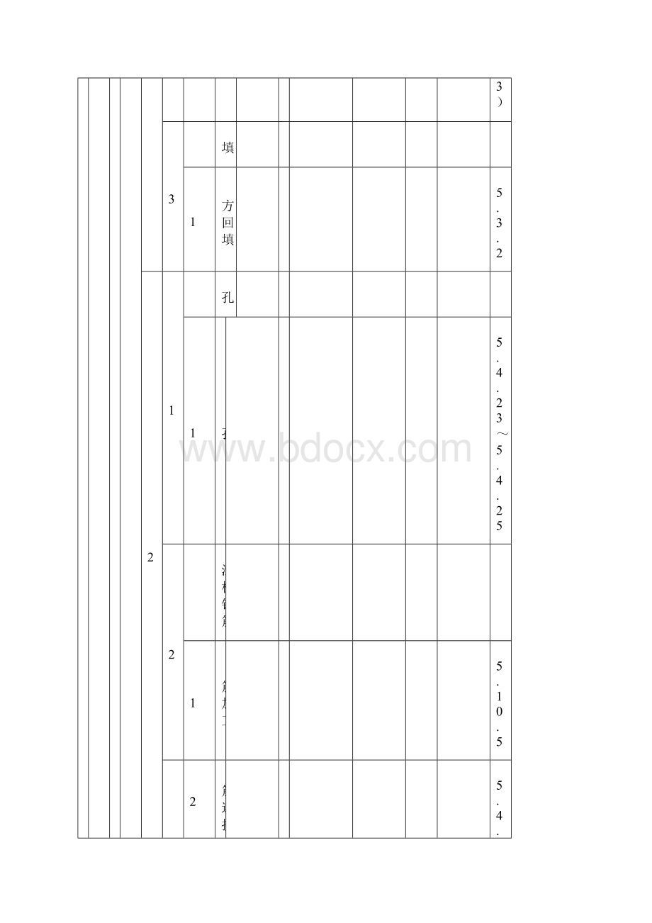 垃圾焚烧发电厂土建项目划分表.docx_第3页