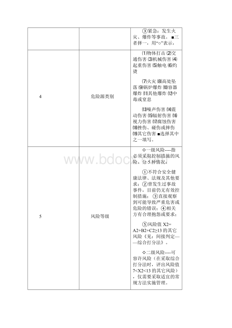 07环境因素和危险源识别培训材料.docx_第2页