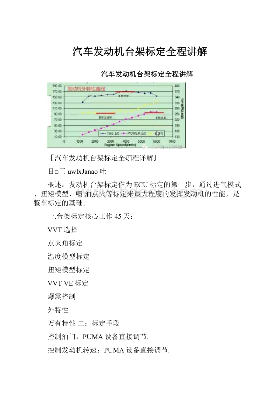 汽车发动机台架标定全程讲解.docx