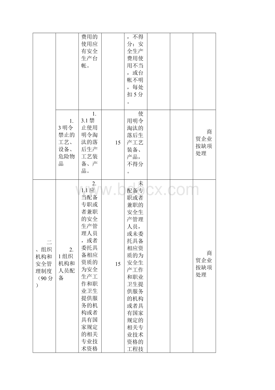 广东工贸行业小微企业安全标准化考评办法.docx_第2页