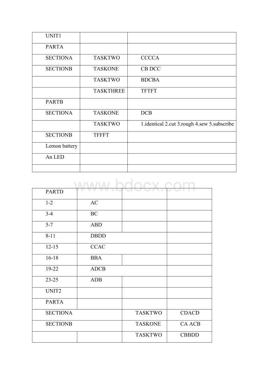 21世纪大学英语视听说教程第三版第4册英语听力答案.docx_第3页