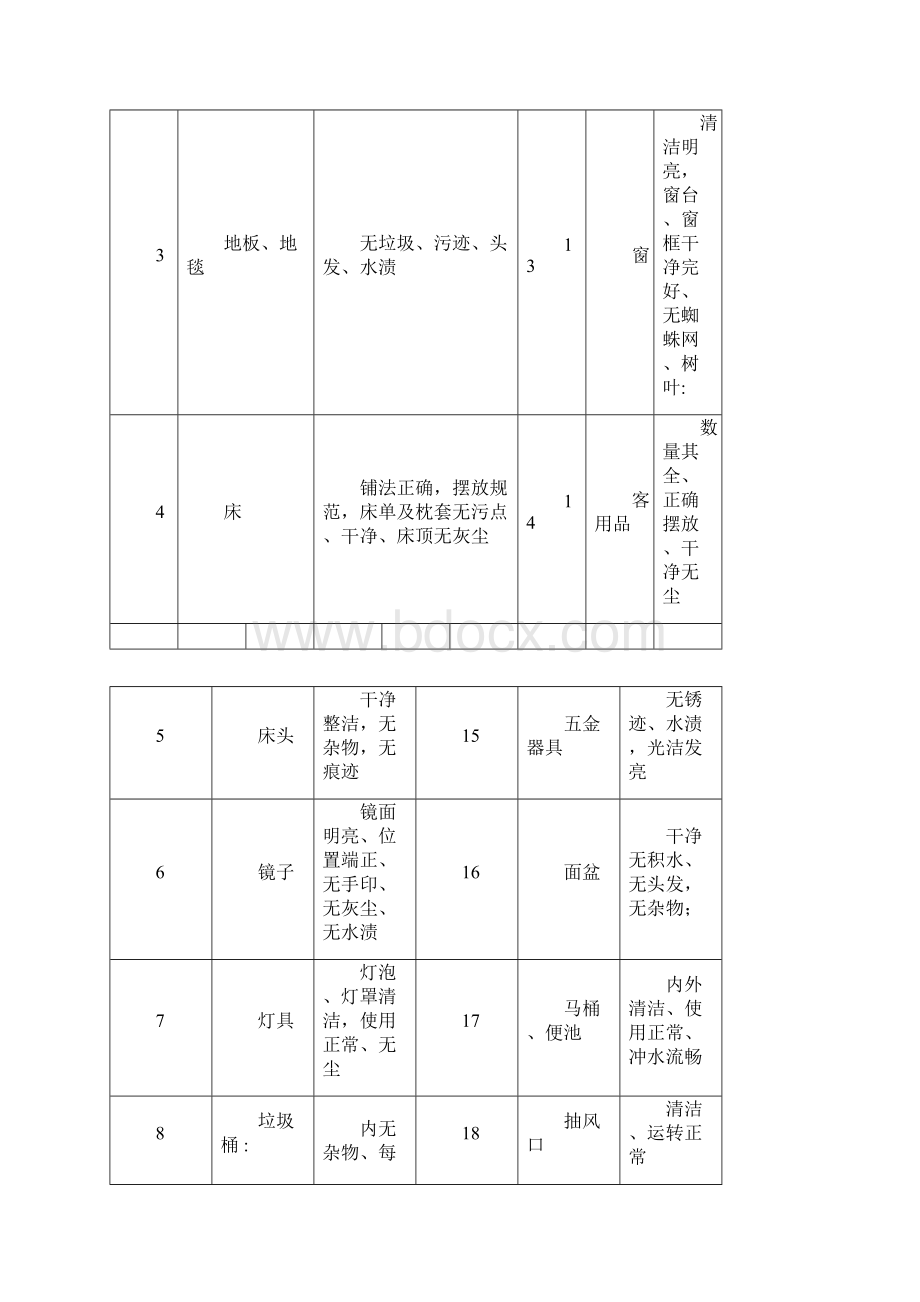 客房卫生检查表.docx_第2页