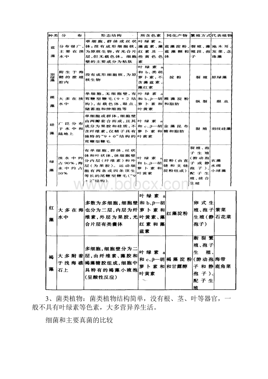 植物学中的各种图表.docx_第2页