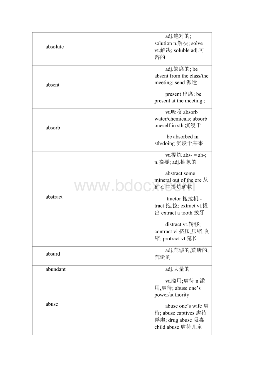 MBA英语联考必背单词联想记忆.docx_第2页