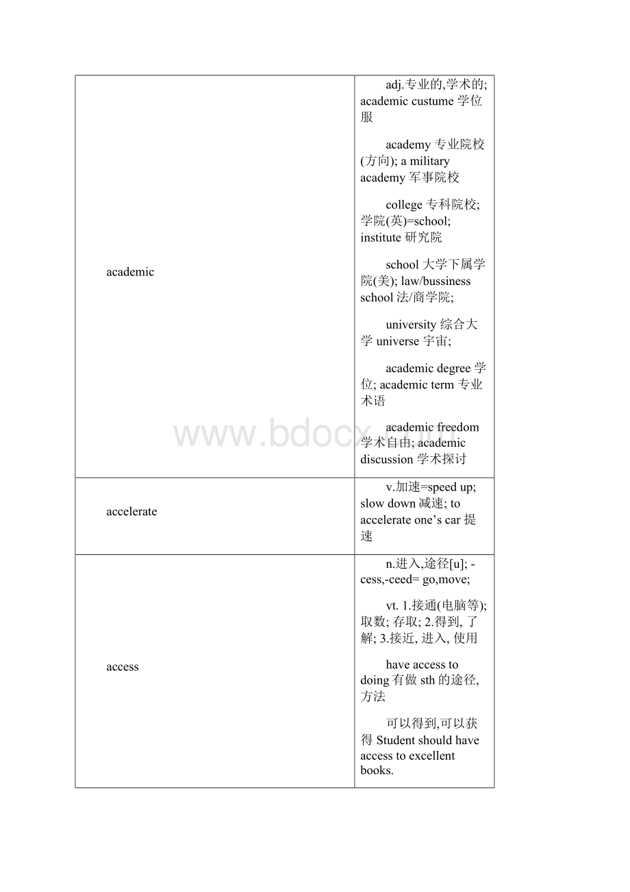 MBA英语联考必背单词联想记忆.docx_第3页