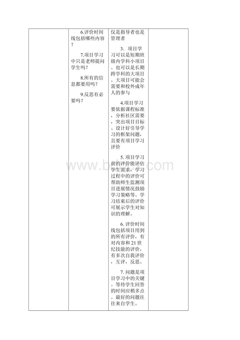 基于项目的学习行动计划PBLActionPlan案例.docx_第2页