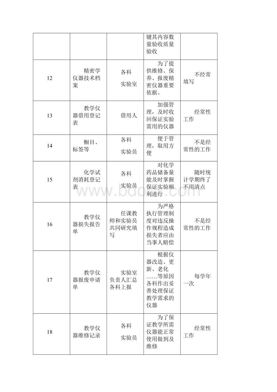 中小学实验室及实验教学档案管理表格.docx_第3页