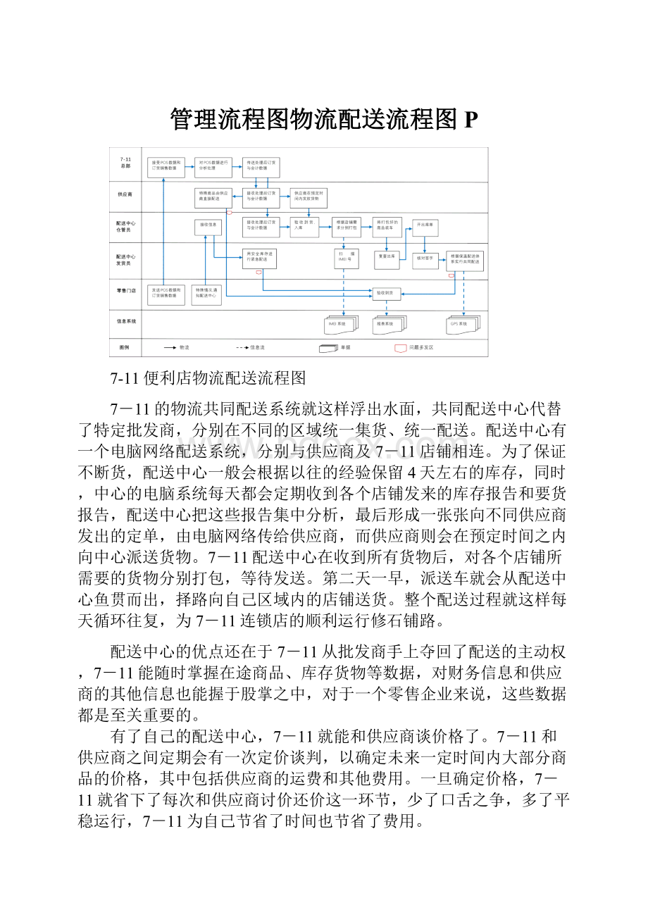 管理流程图物流配送流程图P.docx_第1页