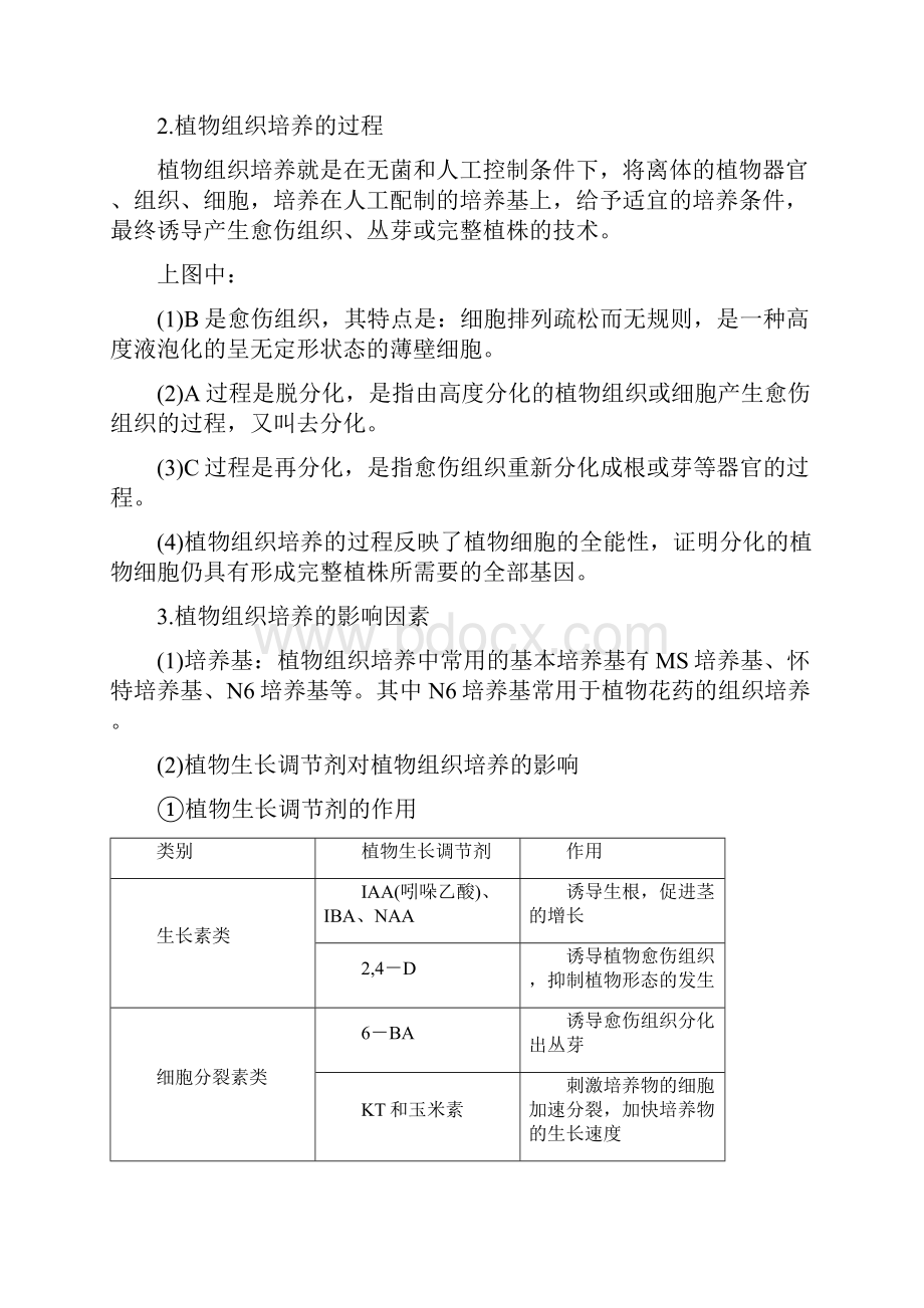 高中生物第4章现代生物技术第13课时植物的组织培养同步备课教学案北师大选修1.docx_第2页