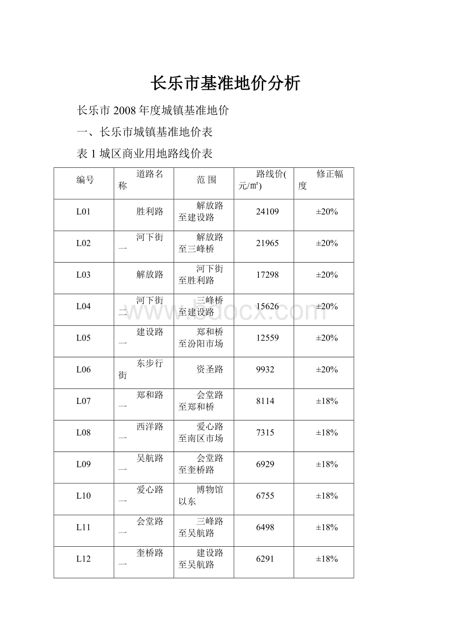 长乐市基准地价分析.docx