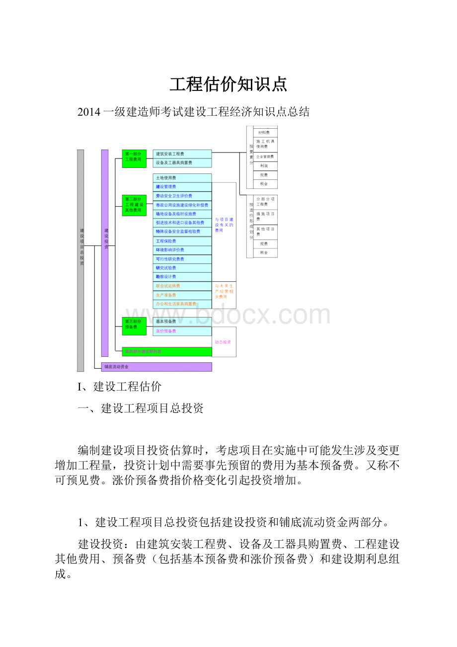 工程估价知识点.docx_第1页