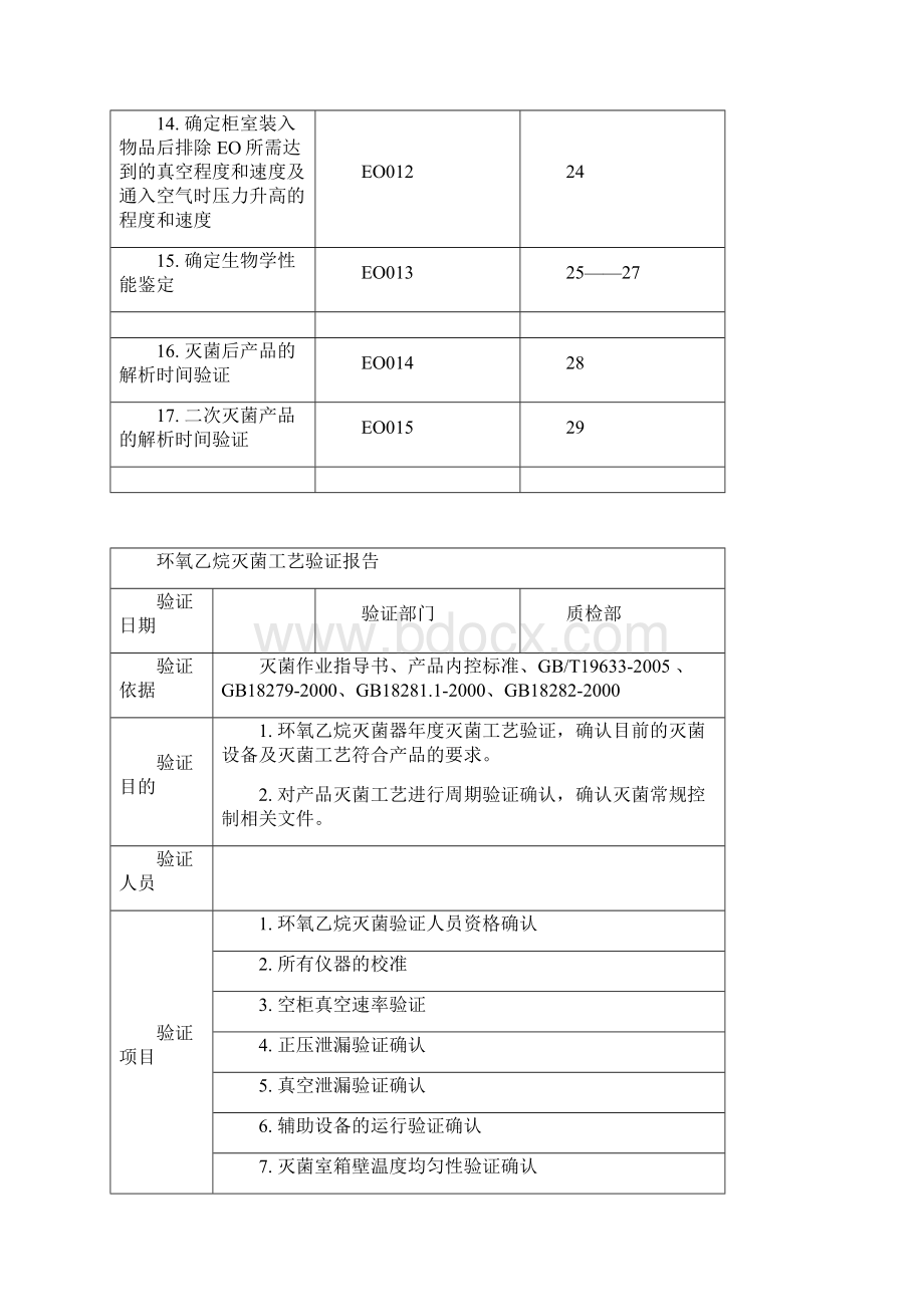 验证方案环氧乙烷灭菌过程再确认.docx_第2页