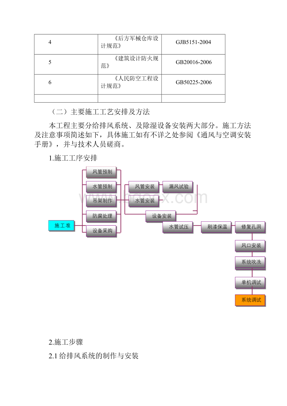 某地下通风除湿施工组织设计.docx_第2页