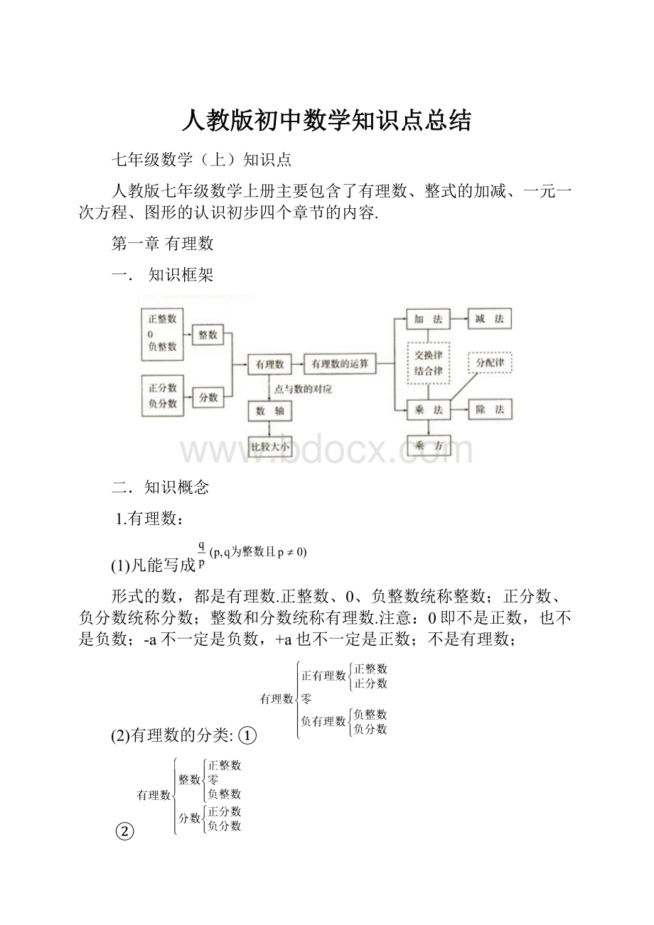 人教版初中数学知识点总结.docx