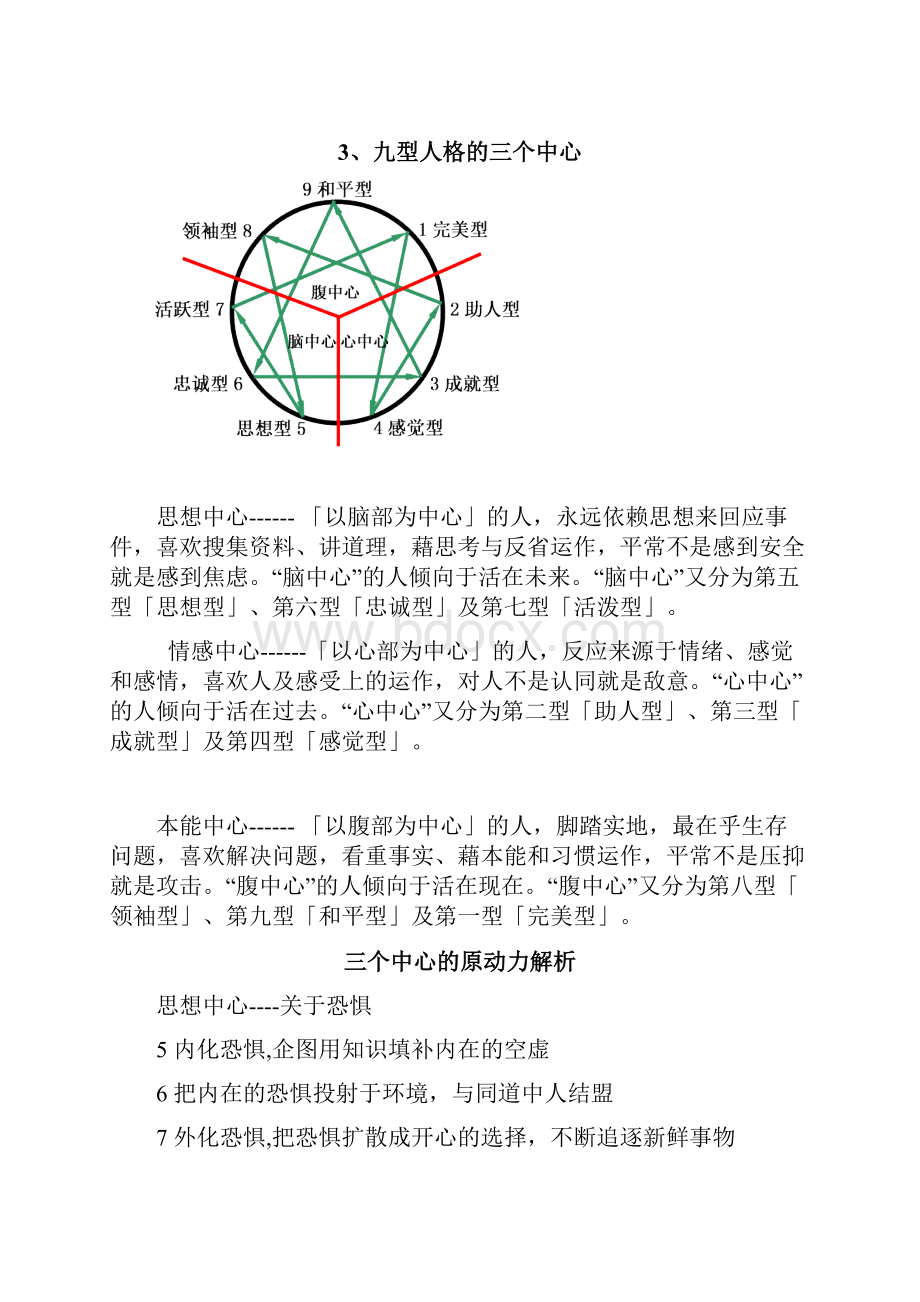 九型人格与领导力NEW讲义.docx_第3页