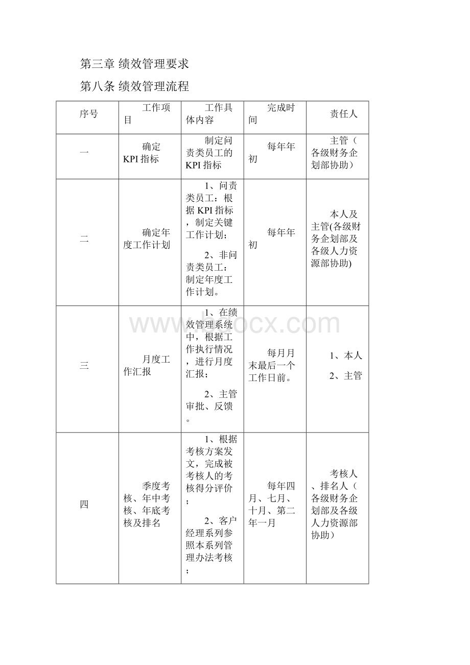 平安银行绩效管理制度 1.docx_第3页