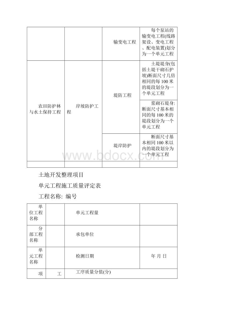 土地开发整理项目工程质量评定表详细.docx_第3页