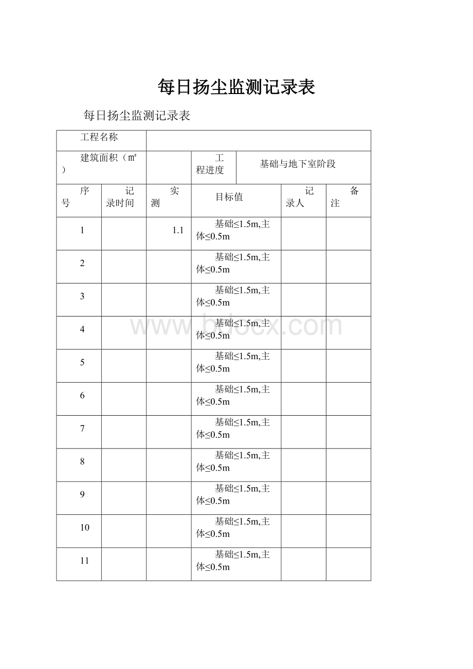 每日扬尘监测记录表.docx