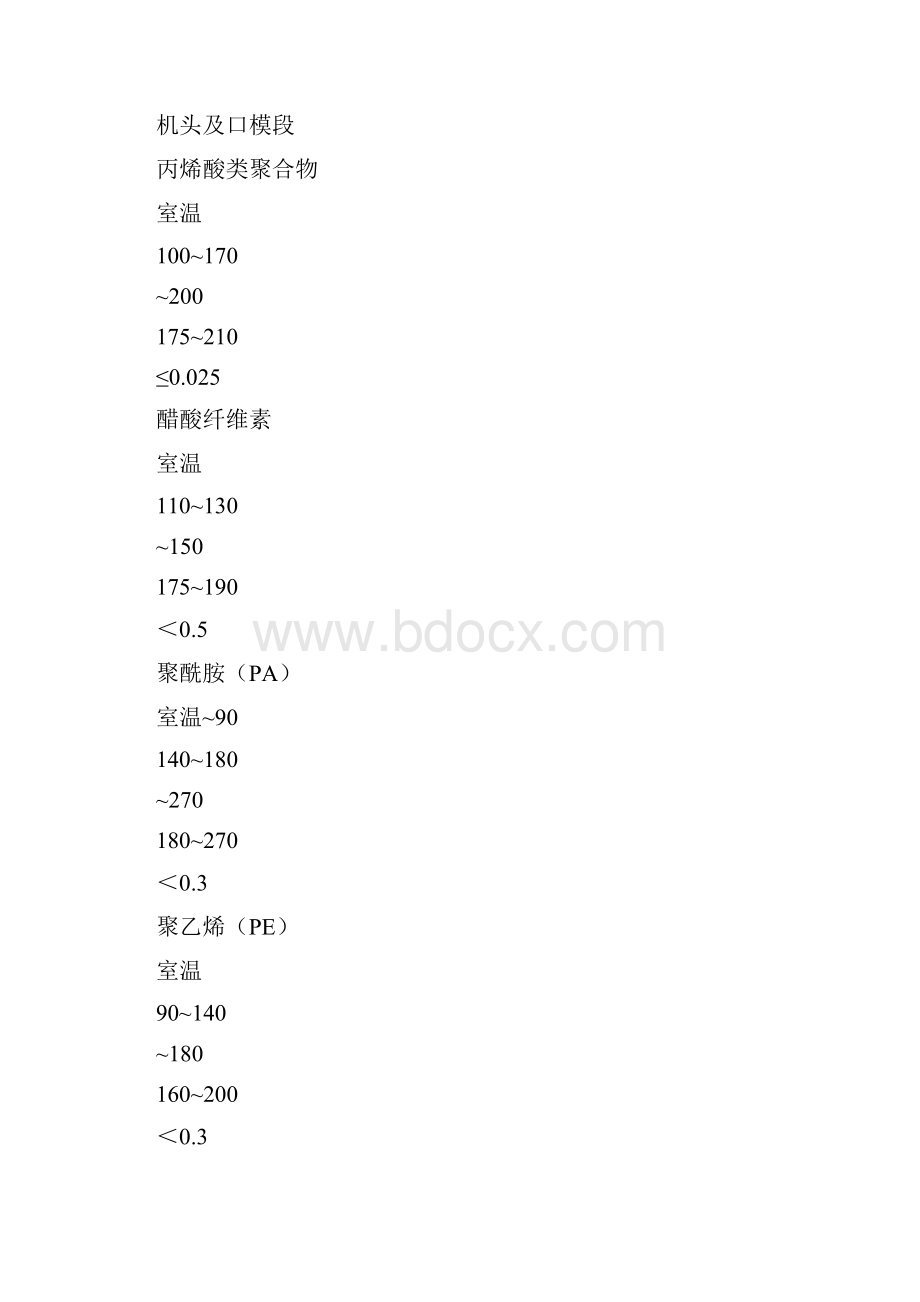 挤出成型工艺参数包括温度.docx_第2页