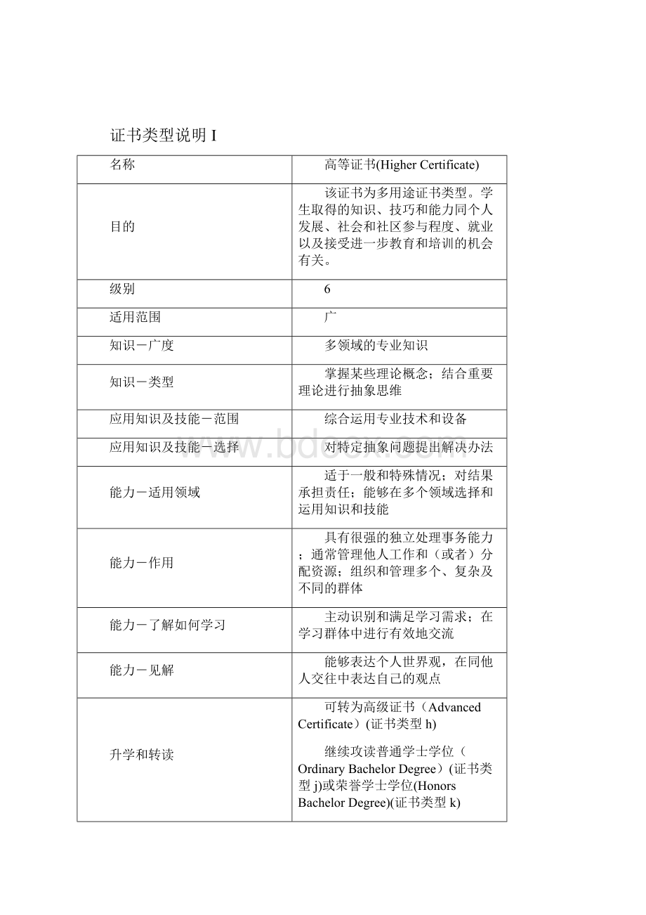 爱尔兰国家学位学历框架体系特点概要.docx_第3页