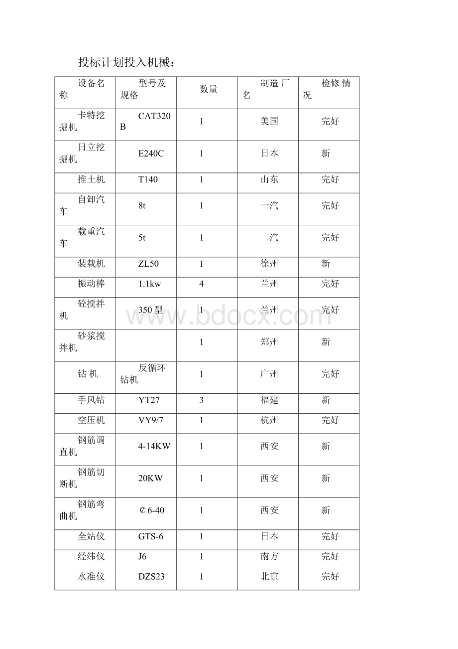 施工单位稽查汇报材料.docx_第3页