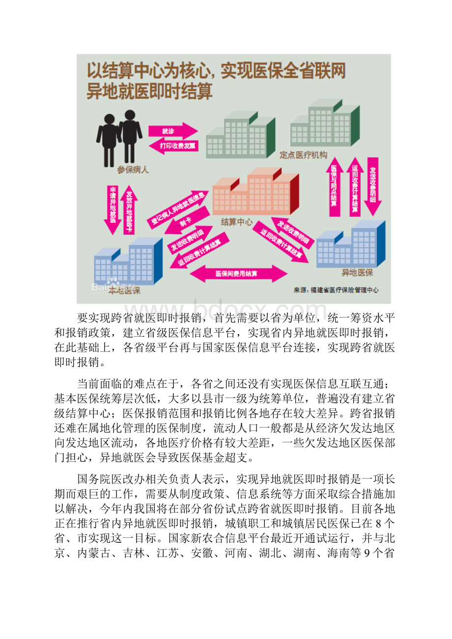 异地就医的现状及存在问题.docx_第2页