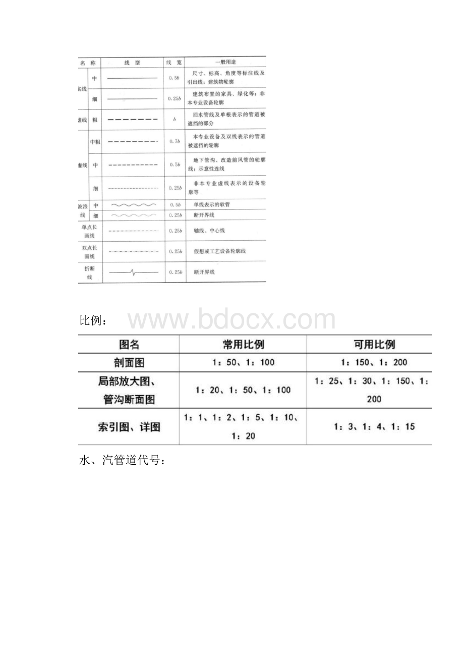 暖通空调给排水消防C图例符号.docx_第2页