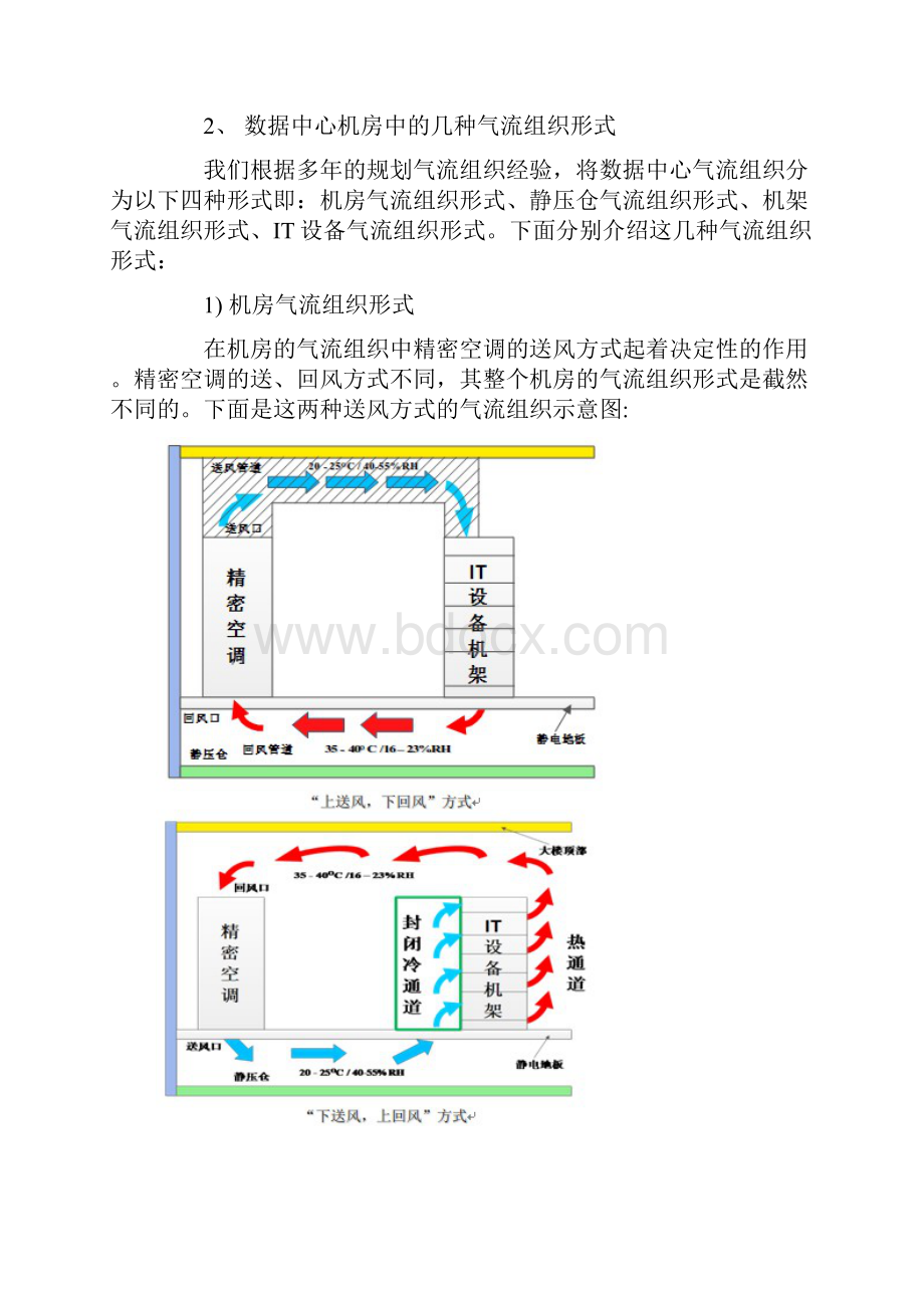 关于数据中心机房冷热通道.docx_第2页