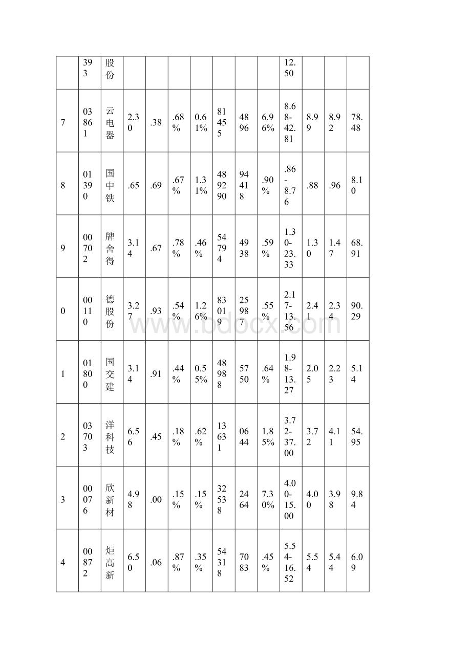 1018涨跌情况.docx_第3页