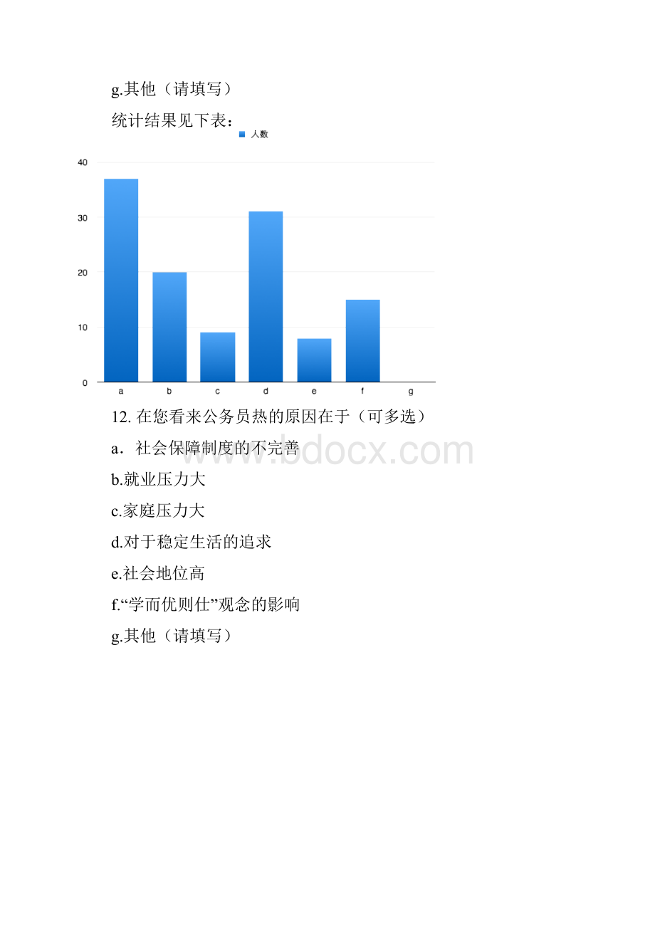 《关于当前报考公务员热原因剖析的调研报告》.docx_第3页